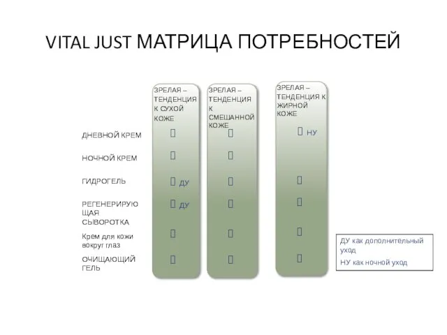 VITAL JUST МАТРИЦА ПОТРЕБНОСТЕЙ ДНЕВНОЙ КРЕМ НОЧНОЙ КРЕМ ГИДРОГЕЛЬ РЕГЕНЕРИРУЮЩАЯ СЫВОРОТКА Крем