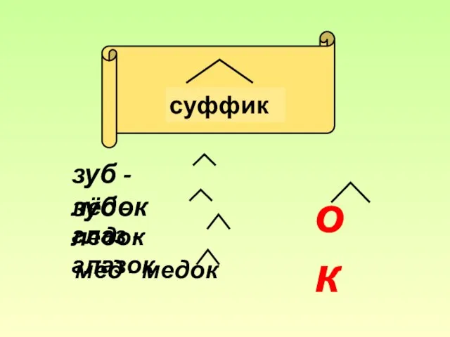 суффик зуб - зубок лёд - ледок глаз - глазок мёд - медок ок