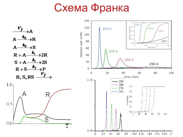 Схема Франка