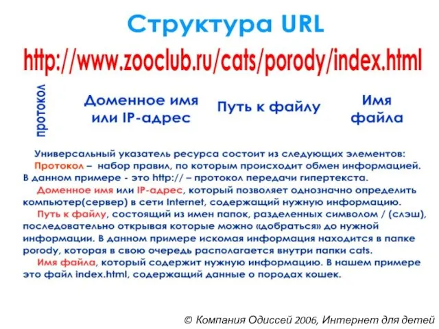 © Компания Одиссей 2006, Интернет для детей