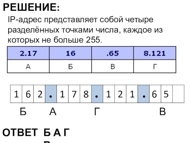 IP-адрес представляет собой четыре разделённых точками числа, каждое из которых не больше