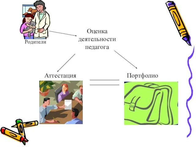 Оценка деятельности педагога Аттестация Портфолио Родители