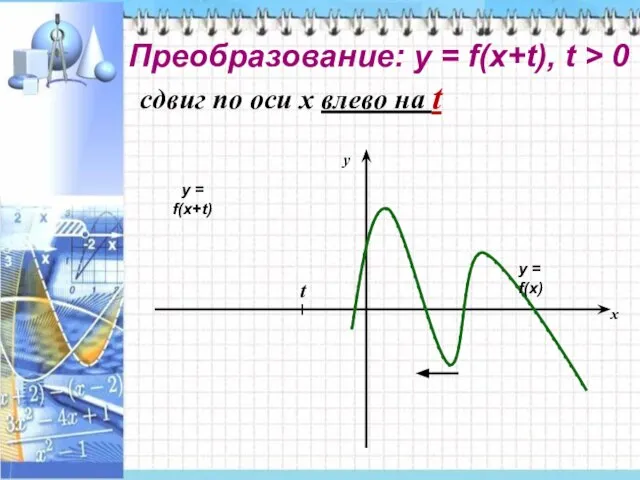 Преобразование: у = f(x+t), t > 0 сдвиг по оси x влево