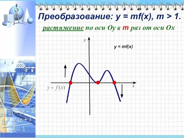 Преобразование: у = mf(x), m > 1. x y растяжение по оси