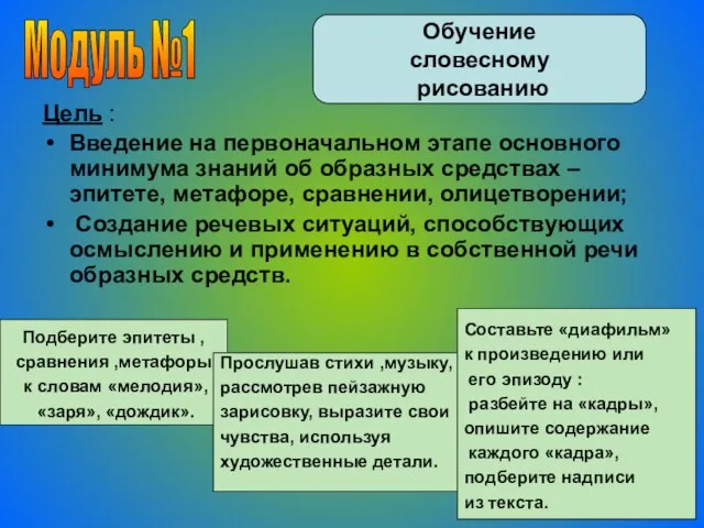 Модуль №1 Обучение словесному рисованию Цель : Введение на первоначальном этапе основного