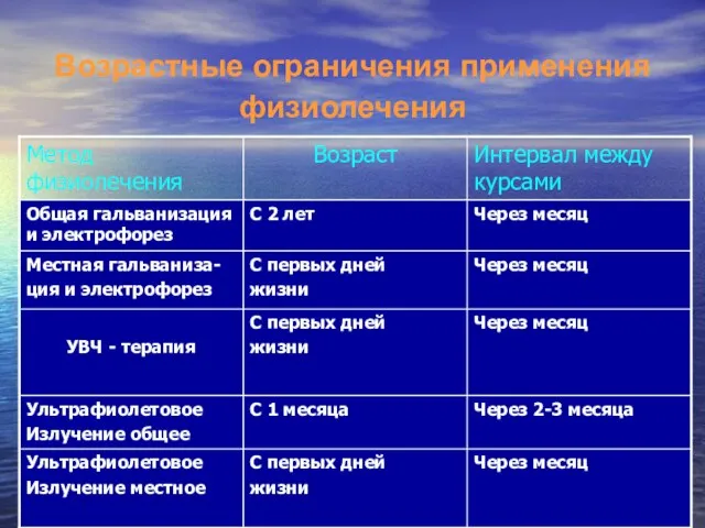 Возрастные ограничения применения физиолечения