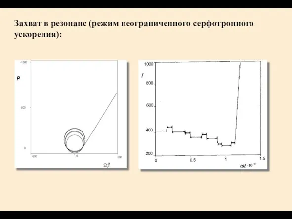 Захват в резонанс (режим неограниченного серфотронного ускорения):