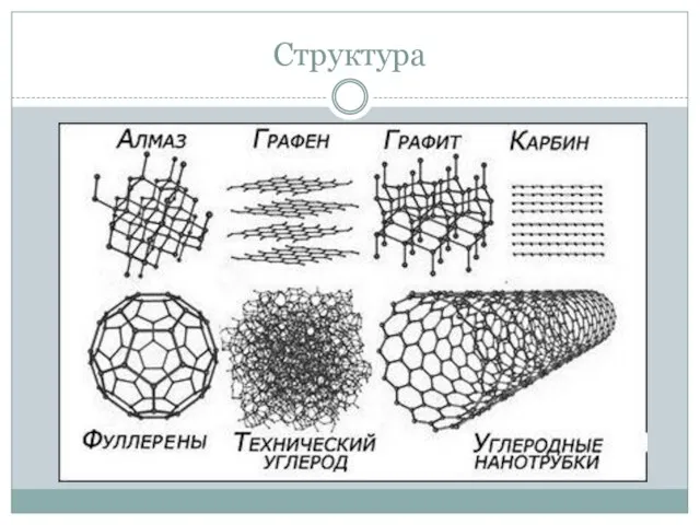 Структура