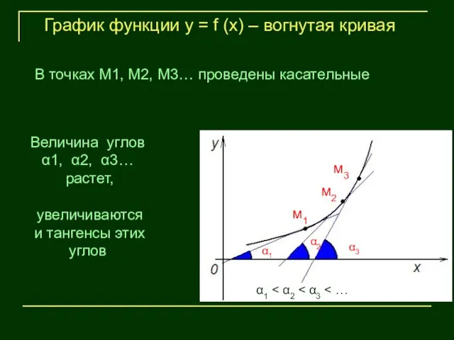 м1 м2 м3 α1 α2 α3 График функции у = f (х)