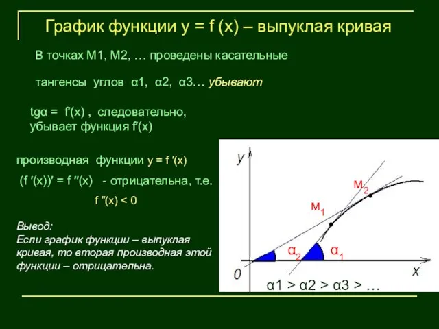 α1 График функции у = f (х) – выпуклая кривая tgα =
