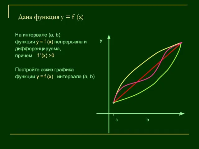 Дана функция у = f (x) На интервале (а, b) функция у