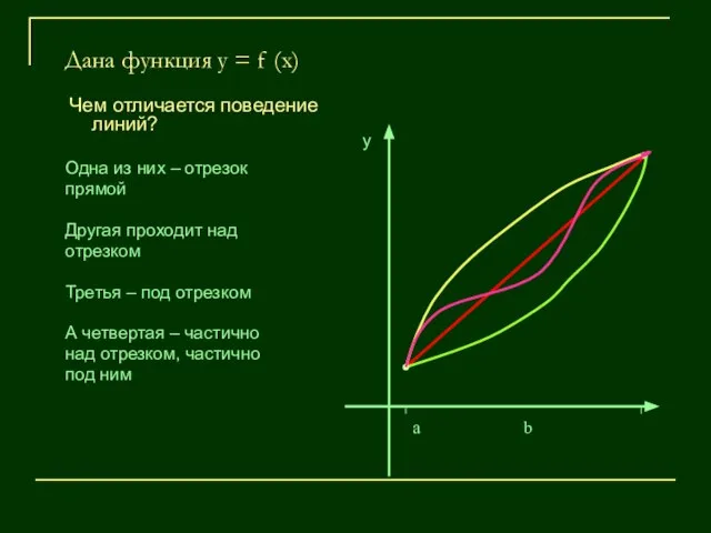 Дана функция у = f (x) Чем отличается поведение линий? Одна из