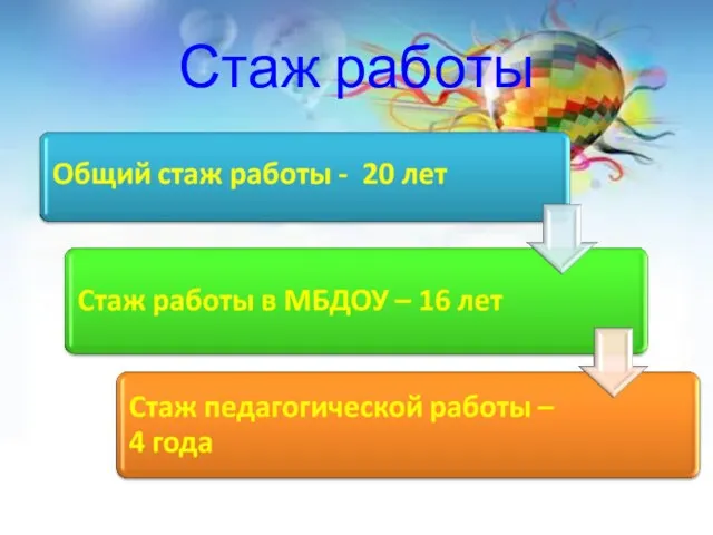 Стаж работы