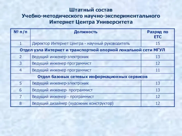 Штатный состав Учебно-методического научно-экспериментального Интернет Центра Университета