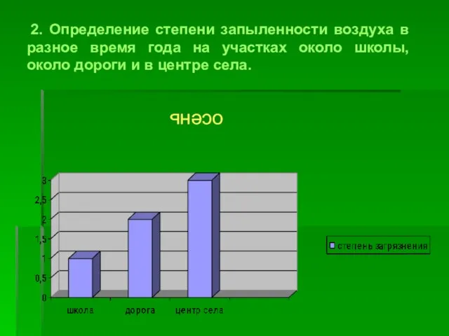 2. Определение степени запыленности воздуха в разное время года на участках около