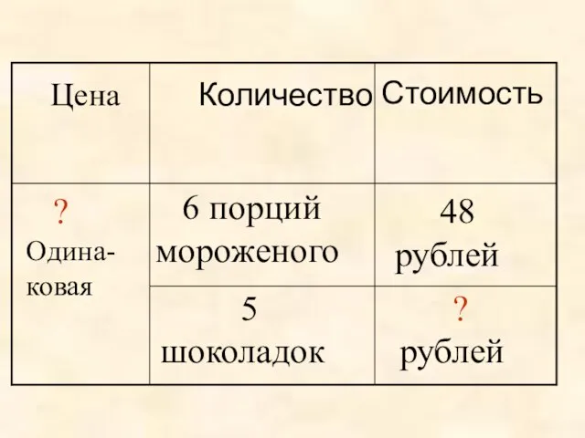 Цена Количество Стоимость ? Одина-ковая 6 порций мороженого 48 рублей 5 шоколадок ? рублей