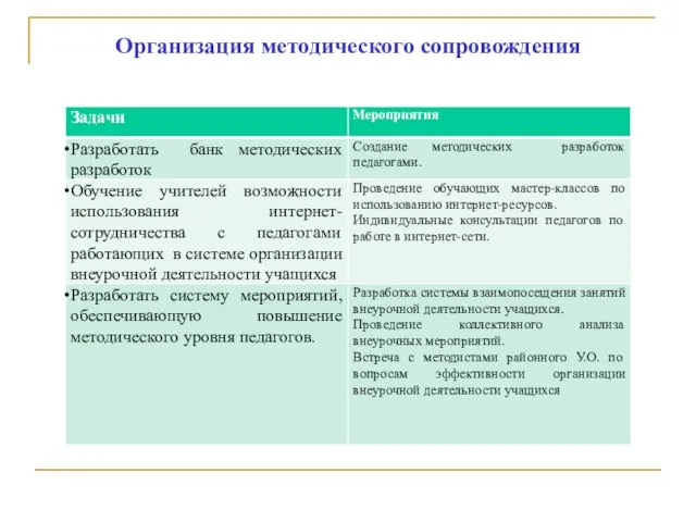 Организация методического сопровождения