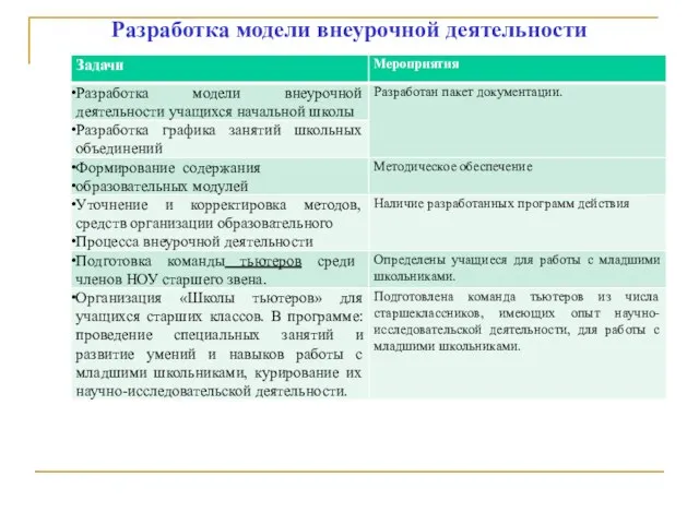 Разработка модели внеурочной деятельности