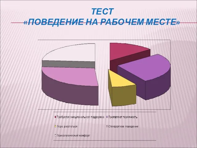 ТЕСТ «ПОВЕДЕНИЕ НА РАБОЧЕМ МЕСТЕ»