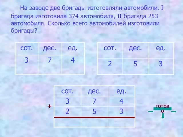 На заводе две бригады изготовляли автомобили. I бригада изготовила 374 автомобиля, II