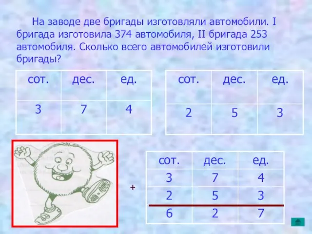 На заводе две бригады изготовляли автомобили. I бригада изготовила 374 автомобиля, II