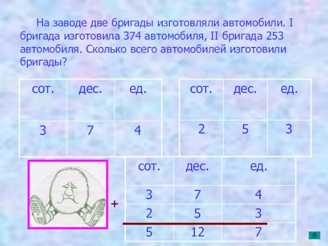 На заводе две бригады изготовляли автомобили. I бригада изготовила 374 автомобиля, II