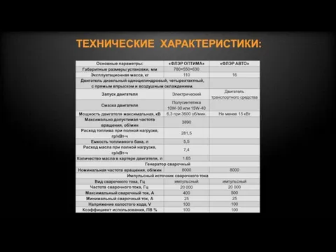 ТЕХНИЧЕСКИЕ ХАРАКТЕРИСТИКИ: