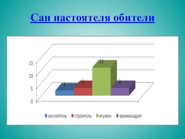 Сан настоятеля обители