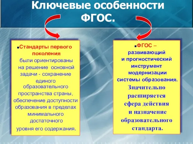 Ключевые особенности ФГОС. Стандарты первого поколения были ориентированы на решение основной задачи