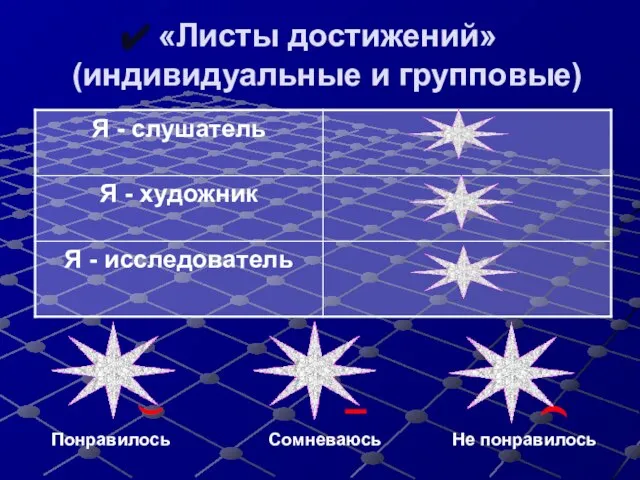 «Листы достижений» (индивидуальные и групповые) Понравилось Сомневаюсь Не понравилось