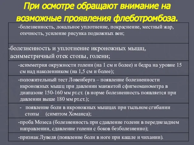 При осмотре обращают внимание на возможные проявления флеботромбоза.