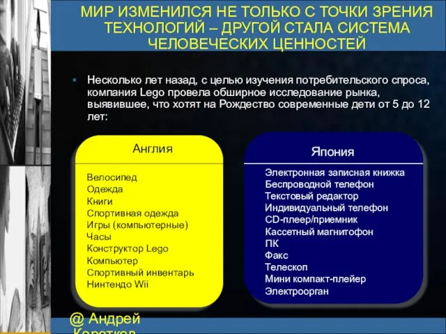 @ Андрей Коротков МИР ИЗМЕНИЛСЯ НЕ ТОЛЬКО С ТОЧКИ ЗРЕНИЯ ТЕХНОЛОГИЙ –