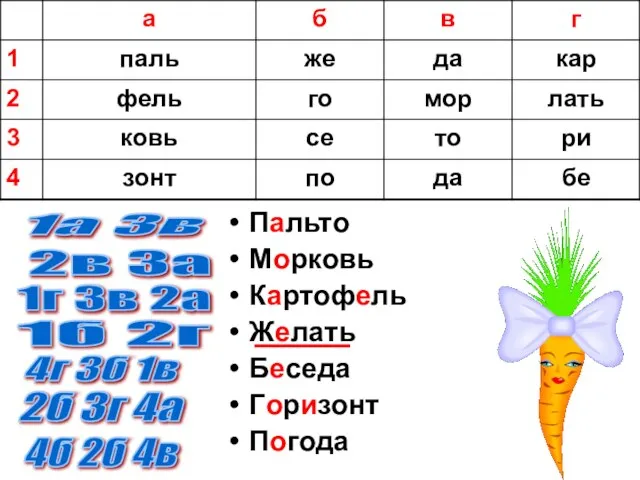Пальто Морковь Картофель Желать Беседа Горизонт Погода 1а 3в 2в 3а 1г