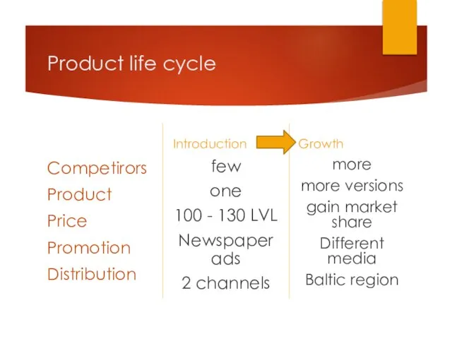 Product life cycle Introduction Competirors Product Price Promotion Distribution Growth few one