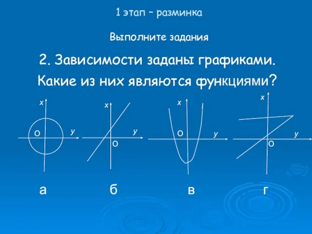 2. Зависимости заданы графиками. Какие из них являются функциями? 1 этап –