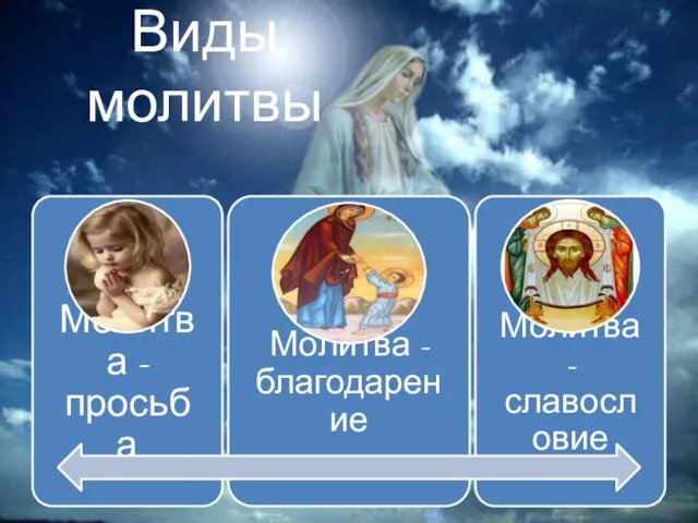 Виды молитвы