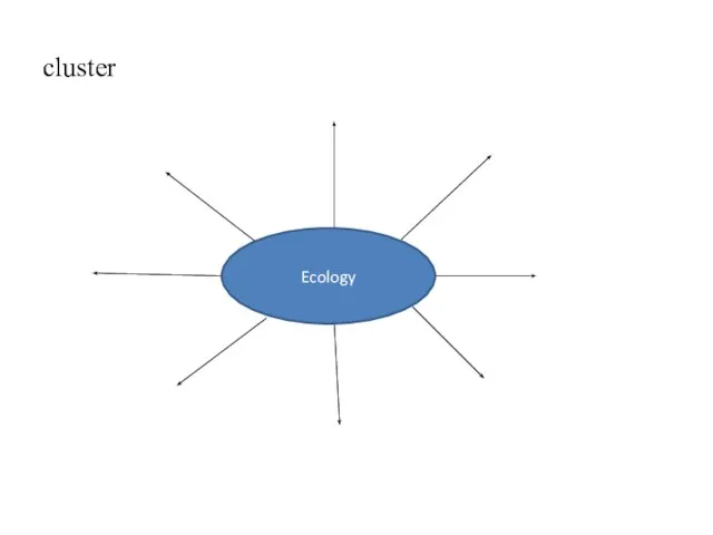 cluster Ecology