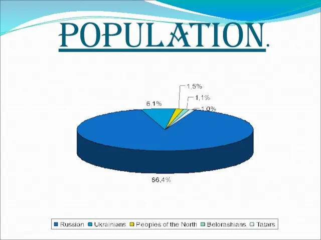 Population.