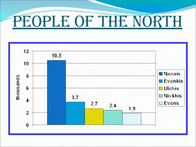 People of the North