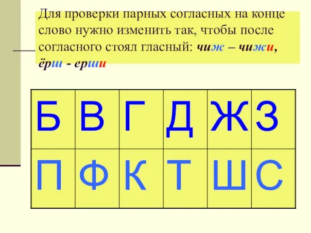 Для проверки парных согласных на конце слово нужно изменить так, чтобы после