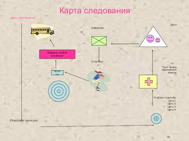 Карта следования Цель достигнута! Дети Шифровка. Спортзал. Пункт первой медицинской помощи Учебная