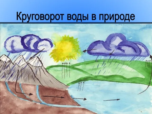 Круговорот воды в природе