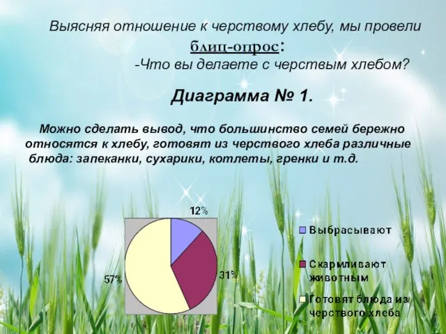 Выясняя отношение к черствому хлебу, мы провели блиц-опрос: -Что вы делаете с