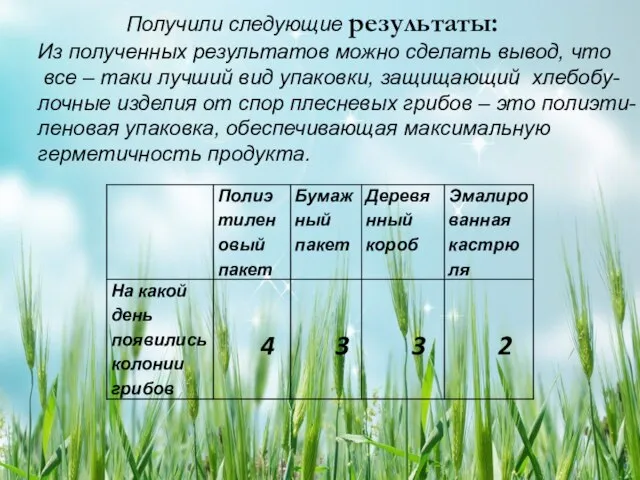 Получили следующие результаты: Из полученных результатов можно сделать вывод, что все –