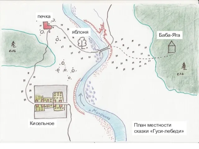 печка Кисельное яблоня Баба-Яга План местности сказки «Гуси-лебеди»