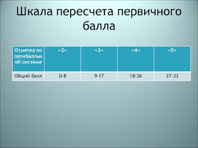 Шкала пересчета первичного балла