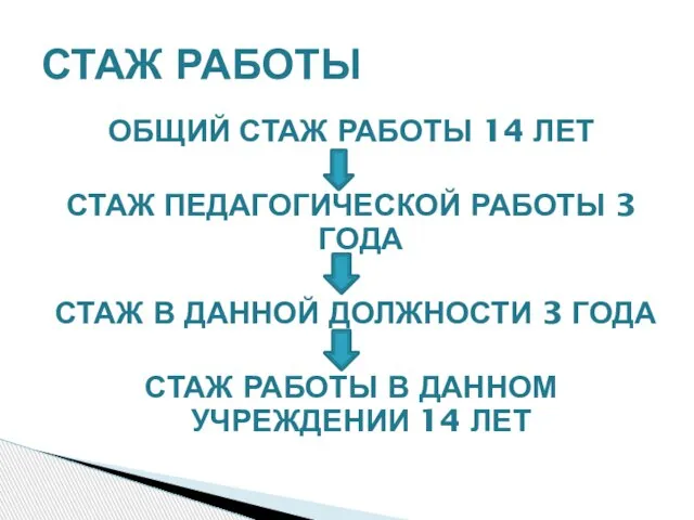 ОБЩИЙ СТАЖ РАБОТЫ 14 ЛЕТ СТАЖ ПЕДАГОГИЧЕСКОЙ РАБОТЫ 3 ГОДА СТАЖ В