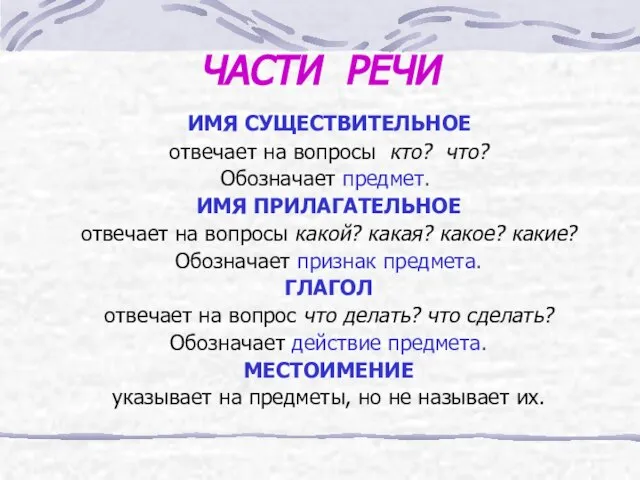 ЧАСТИ РЕЧИ ИМЯ СУЩЕСТВИТЕЛЬНОЕ отвечает на вопросы кто? что? Обозначает предмет. ИМЯ