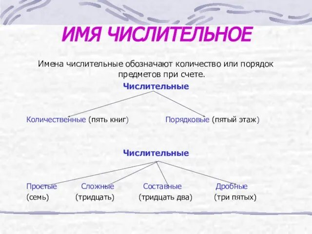 ИМЯ ЧИСЛИТЕЛЬНОЕ Имена числительные обозначают количество или порядок предметов при счете. Числительные