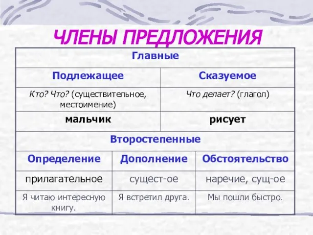 ЧЛЕНЫ ПРЕДЛОЖЕНИЯ